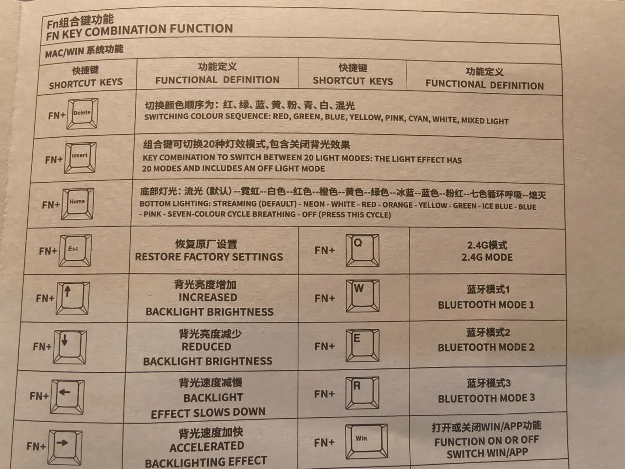 当我选择把20的键盘砸烂换成200的，10倍的差价有什么变化