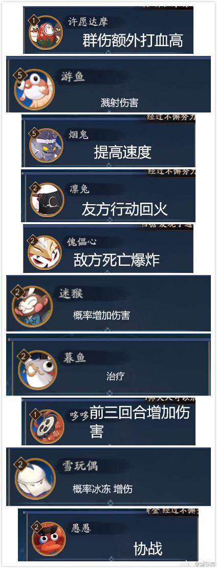 阴阳师鲛歌汐梦永生之海详细攻略