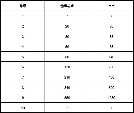 荒野乱斗金币攻略