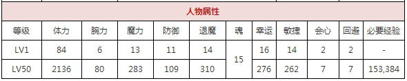 一血万杰樱代牛若丸攻略