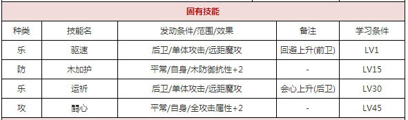 一血万杰樱代牛若丸攻略
