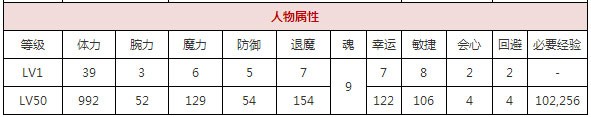 一血万杰阿通攻略