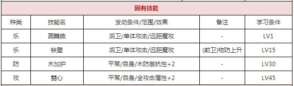 一血万杰阿通攻略