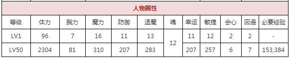 一血万杰樱代天照攻略