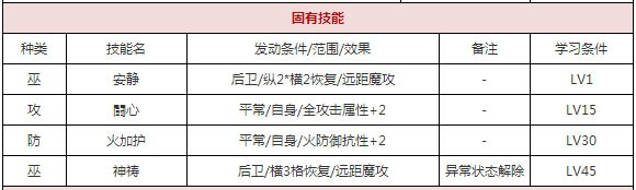 一血万杰樱代天照攻略