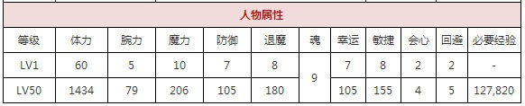 一血万杰空也攻略