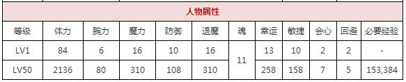一血万杰樱代月读攻略