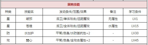 一血万杰寿老攻略