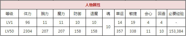 一血万杰樱代自来也攻略