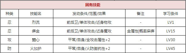 一血万杰樱代自来也攻略