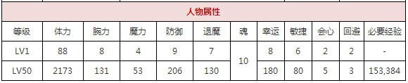 一血万杰风神攻略