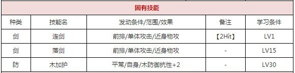 一血万杰风神攻略