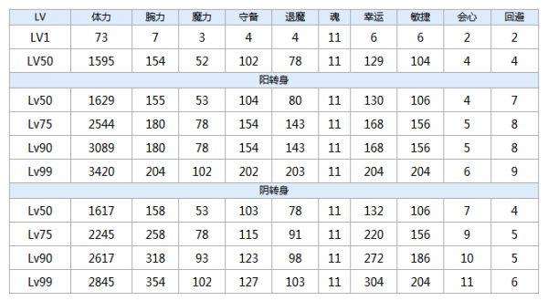 一血万杰真神攻略