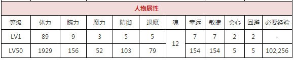 一血万杰因幡​攻略