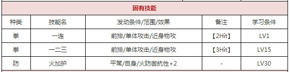 一血万杰因幡​攻略
