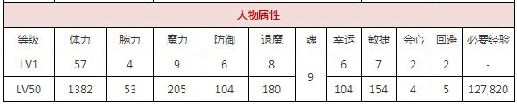一血万杰久久能智​攻略