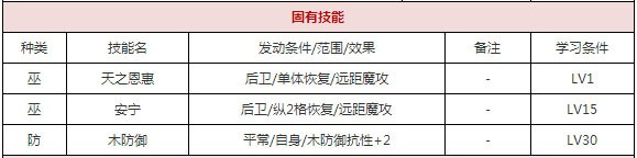 一血万杰久久能智​攻略
