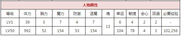 一血万杰八百比丘尼​攻略