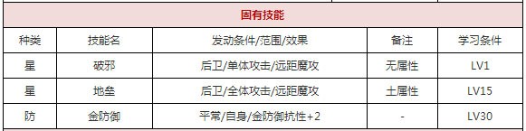 一血万杰八百比丘尼​攻略