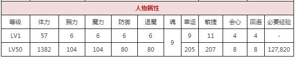 一血万杰河童​攻略