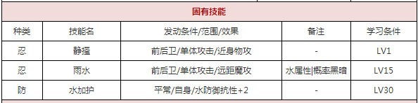 一血万杰河童​攻略