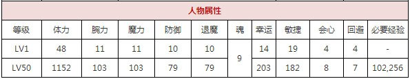 一血万杰皿屋敷​​攻略