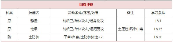 一血万杰皿屋敷​​攻略