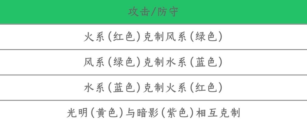 小花仙手游属性克制表
