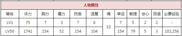 一血万杰青龙​攻略