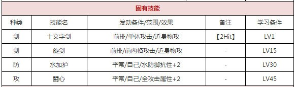 一血万杰青龙​攻略