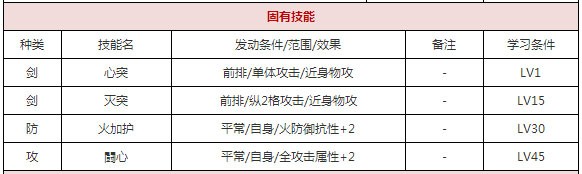 一血万杰朱雀​攻略