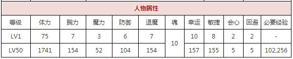 一血万杰一心太助​攻略