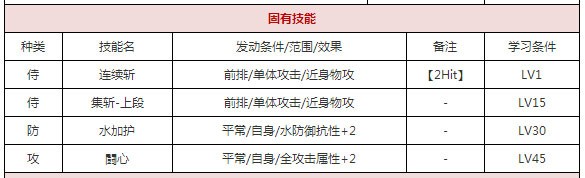 一血万杰一心太助​攻略