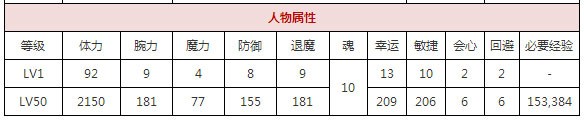 一血万杰鵺​攻略