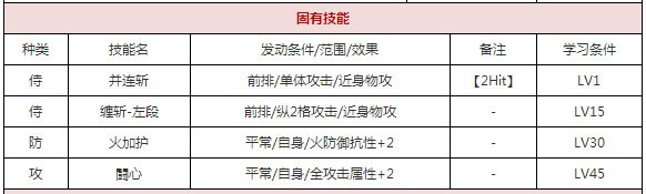 一血万杰鵺​攻略
