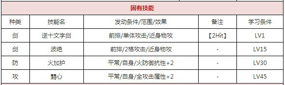 一血万杰建御雷​攻略