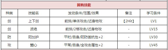 一血万杰念阿弥慈恩​攻略
