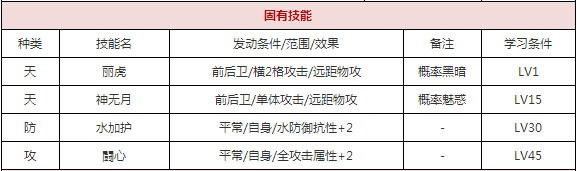 一血万杰水蛭子​攻略
