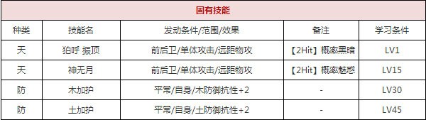 一血万杰思兼神​攻略