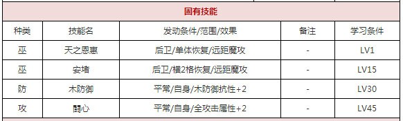 一血万杰帚神攻略