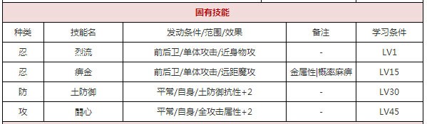 一血万杰鼠小僧攻略