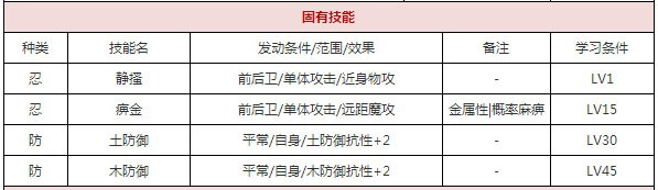 一血万杰山彦攻略