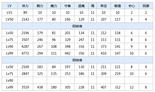 一血万杰柳生十兵卫攻略