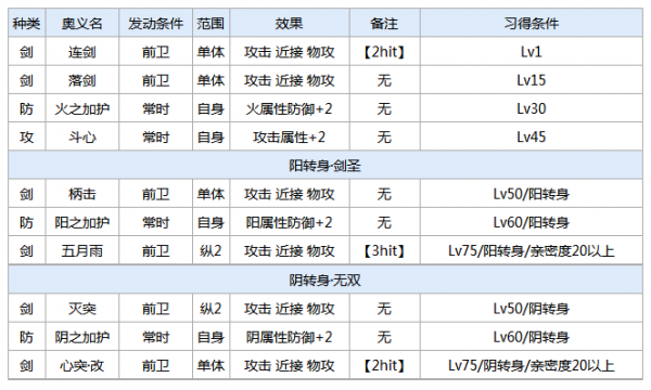 一血万杰柳生十兵卫攻略