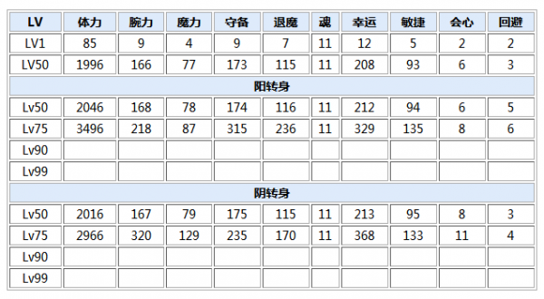 一血万杰大黑天攻略