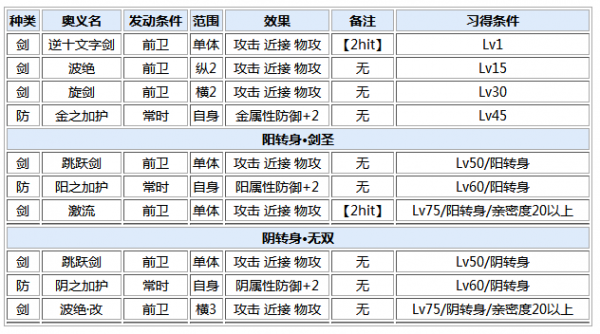 一血万杰大黑天攻略