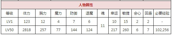 一血万杰毘沙门天攻略