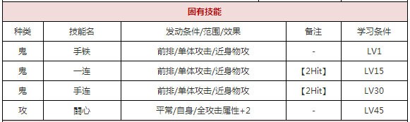 一血万杰毘沙门天攻略