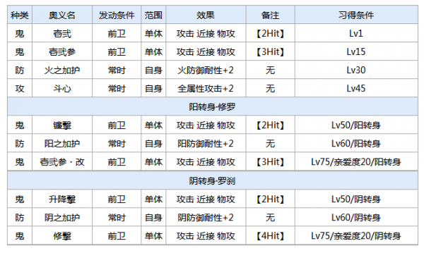一血万杰经津主神攻略