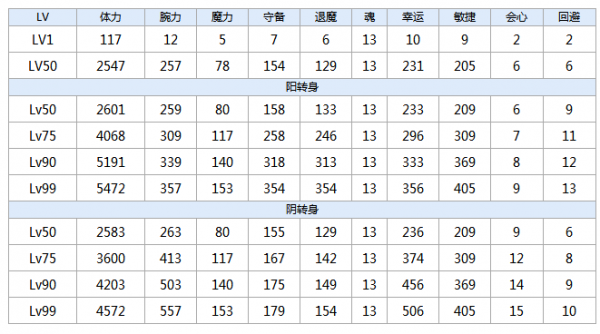 一血万杰经津主神攻略